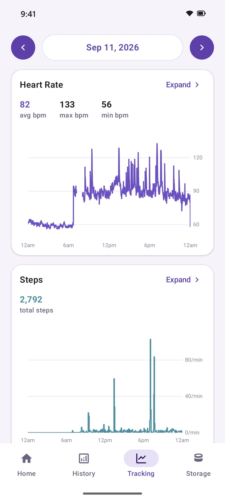 Tracking screen for one day: heart-rate graph with average, max and min, and a steps graph